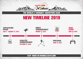 Sie stehen in der früh auf. Timeline Redbull X Alps 2019 Lu Glidz