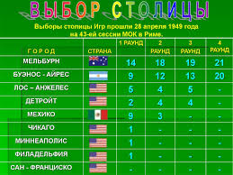 Для австралии водное поло не просто одна из олимпийских дисциплин. Igry Xvi Olimpiady 1956 Goda Melburn Avstraliya Stokgolm Shveciya Online Presentation