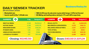 This was based on the effects the companies globally would face with the worlds leading manufacturer china busy battling the virus. Sensex Falls 540 Points Nifty Ends Below 11 800 Key Factors Behind The Market Crash Businesstoday