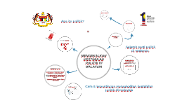 Menyatakan proses dan pembangunan politik di malaysia. Mengekalkan Kestabilan Politik Di Malaysia By Ahmad Khairyl