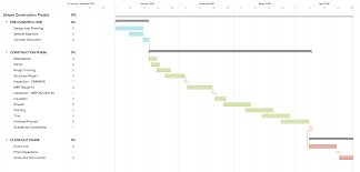 Construction Project Schedule Template Schedule Templates