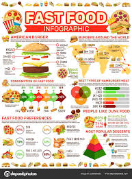 Fast Food Infographic Poster With Meals And Charts Stock