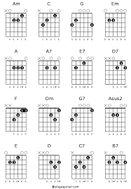 Guitar Chords For Beginners Online Chord Diagrams And Downloadable Pdf File Basic Guitar Chords Chart Guitar Chord Chart Easy Guitar Chords