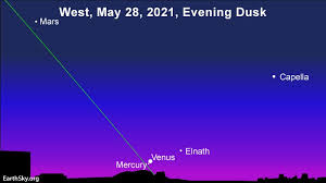 Or even from a dropdown list, not everyone is going to know. Closest Mercury Venus Conjunction Until 2033 Tonight Earthsky