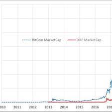 To this end, ripple keeps a ledger which records debts between users that trust each other. Pdf Time Series Analysis Of Cryptocurrency Returns And Volatilities