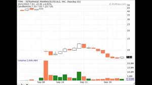 What Is A Stock Chart Gap Down