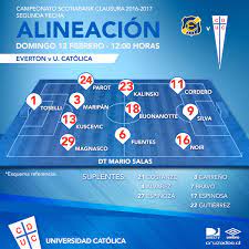 Formación vs universidad católica fifa 21 apr 20, 2021. Universidad Catolica On Twitter Formacion Para Enfrentar A Everton Vamos Catolica