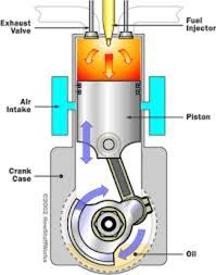 Your mix needs to be as accurate as possible, putting neither too much, or too little oil. 2 Stroke Engine 4000 To 1 Gasoline Oil Mix Ratio