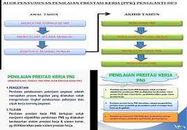 Penilaian prestasi kerja merupakan pusat bagi proses perencanaan karier. Pelaksanaan Sistem Penilaian Prestasi Kerja Pns Sudah Sejauh Manakah Kuliah Via Blog