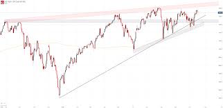 Dow Jones Nasdaq 100 And Dax 30 Forecasts For The Week Ahead