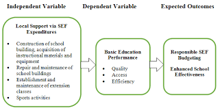 We did not find results for: Research Paradigm Showing The Relationships Of Variables E G Local Download Scientific Diagram