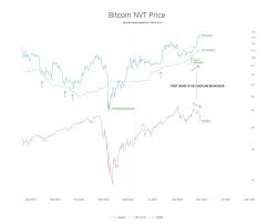 This brought about a whole flood of tiny market trends. This Investor Group Is Causing Bitcoin To Decouple From Stocks