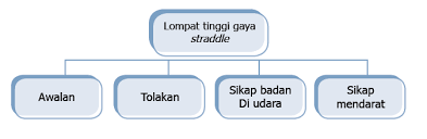 Check spelling or type a new query. Lompat Tinggi Gaya Straddle Maolioka