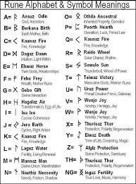 An alphabet is a group of letters that make up each of the sounds of a language. Viking Rune Bead Bundle 24 Pcs Runer Book Of Shadows Bokstaver