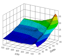 Volatility Smile Wikipedia