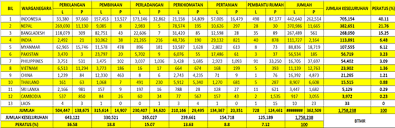 Perkongsian mengenai peluang pekerjaan di malaysia, berserta tips untuk cari kerja. Pemberitaan Antarabangsa Group 3 Medium