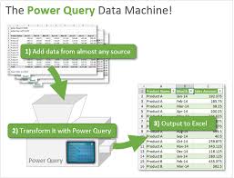 Power Query Overview An Introduction To Excels Most