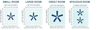 Ceiling Fan Sizes Measuring Ceiling Fans Outdoor Ceiling Fan