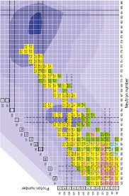 100m 80m 60m 40m 20m 0 2000. On The Discovery Of New Elements Iupac Iupap Provisional Report