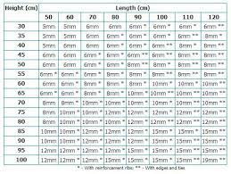 Another Aquarium Glass Thickness Calculation Chart Aquarium Glass Thickness Calculator Aquarium Sump Aquarium