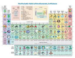 File The Periodic Table Of The Elements In Pictures Pdf