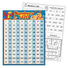 Numbers 1 120 Playtime Pals Chart