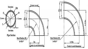 difference between a pipe elbow and a pipe bend www