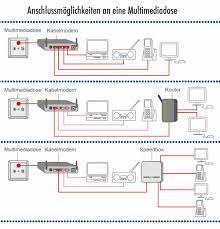 Multiple adapters are referenced as. Multimediadose Anschliessen So Gehen Sie Vor