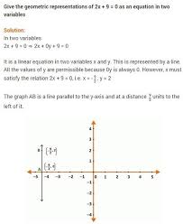Ncert Solutions For Class 9 Maths Chapter 4 Linear Equations In Two Variables Ex 4 4 Linear Equations Math Equations