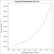 Pour déterminer l'ordre de superposition de différentes substances, on peut utiliser leur masse volumique. Air Wikipedia