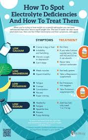 Pin On Health Research