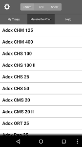 Massive Dev Chart Timer