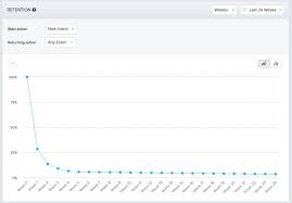 why user onboarding is the most important part of the