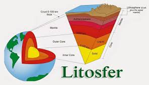 Lapisan Litosfer Pengertian Penyusun Dan Manfaatnya Kelasqu Id