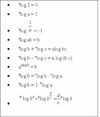 Materi Lengkap Fungsi Eksponen Dan Logaritma Rumus Matematika
