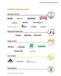 Soft cotton custom fashion kids newborn baby clothes sexcy customiz huoyuan description: Spanish Shoe Brands Logos