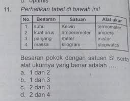 Besaran Pokok Dengan Satuan Si Satuan Internasional Beserta Alat Ukur Yang Benar Adalah Mohon Brainly Co Id