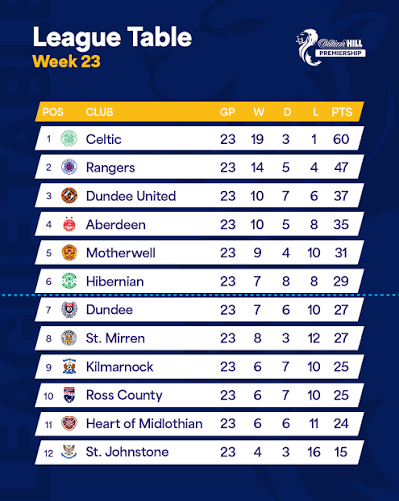Drama from MD1-38 🎭 The 25/26 William Hill Premiership season was one for  the ages 📖