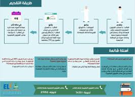 Eli Kau On Twitter على الطلاب والطالبات الراغبين في تقديم شهادة الآيلتس أو التوفل للإعفاء من برنامج اللغة الإنجليزية التأكد تماما من استيفاء شروط الإعفاء الجديدة المعلن عنها أدناه وتقديم الشهادة