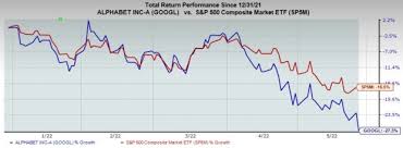 Price and volume information ; 3 Zacks Rank 1s With Upward Price Momentum Nasdaq