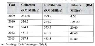 Accounting research institute & faculty of accountancy. Pdf Preliminary Discussion On The Potential Of Zakat Waqaf Collaboration In The Provision Of Housing For The Needy Muslims Semantic Scholar