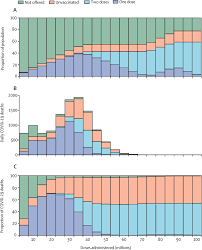 This is 14th (fourteenth) day of the year. Vaccination And Non Pharmaceutical Interventions For Covid 19 A Mathematical Modelling Study The Lancet Infectious Diseases