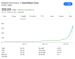 Gme stock predictions, articles, and gamestop corp news. Gamestop S Stock Price Is Surging And It S Because Of Reddit Venture