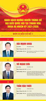 Kết quả bầu cử đại biểu quốc hội, tổng thư ký quốc hội nguyễn hạnh phúc cho biết, cả nước đã bầu được 496 người. Tb5d4zn1hxebom