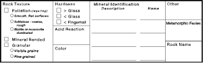 A Very Simple Metamorphic Classification