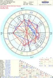 8 Best Astrology Charts Images Astrology Chart Astrology