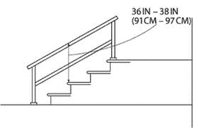 In accordance with §1910.29 (f) (1) (ii) (b), the height of stair rail systems installed on or after january 17, 2017, must not be less than 42 inches (107 cm). 1910 29 Fall Protection Systems And Falling Object Protection Criteria And Practices Occupational Safety And Health Administration