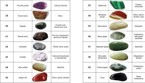Gemstone Color Chart Google Search Gemstones Natural