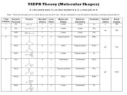 Vsepr Theory Molecular Shapes Chart Download Printable Pdf