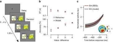 The rest of the it0547 fields which are not relevant to bik will continue to report accordingly to the relevant ea 2017 fields. Neural Correlates Of Evidence Accumulation During Value Based Decisions Revealed Via Simultaneous Eeg Fmri Nature Communications